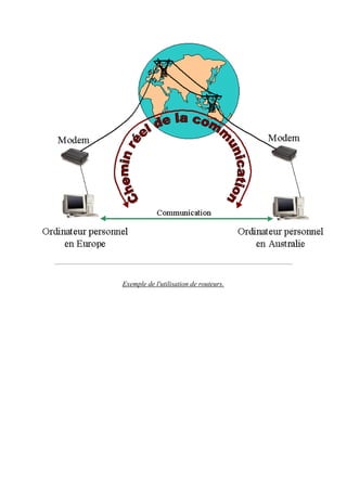 Exemple de l'utilisation de routeurs. 
 