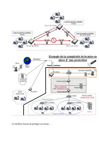 Le meilleur moyen de protéger un réseau … 
 