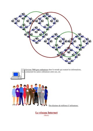 Environ 7000 gros ordinateurs dans le monde qui routent les informations, 
connectent les autres ordinateurs entre eux, etc. 
Des dizaines de millions d ’utilisateurs. 
Le réseau Internet 
(Suite) 
 