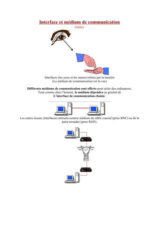 Interface et médium de communication 
(suite) 
Interfaces (les yeux et les mains) reliées par la lumière 
(Le médium de communication est la vue) 
Différents médiums de communication sont offerts pour relier des ordinateurs. 
Tout comme chez l’homme, le médium dépendra en général de 
L’interface de communication choisie. 
Les cartes réseau (interfaces) utilisent comme médium du câble coaxial (prise BNC) ou de la 
paire torsadée (prise RJ45). 
 