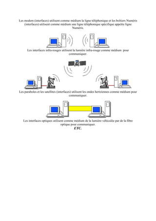 Les modem (interfaces) utilisent comme médium la ligne téléphonique et les boîtiers Numéris 
(interfaces) utilisent comme médium une ligne téléphonique spécifique appelée ligne 
Numéris. 
Les interfaces infra-rouges utilisent la lumière infra-rouge comme médium pour 
communiquer. 
Les paraboles et les satellites (interfaces) utilisent les ondes hertziennes comme médium pour 
communiquer. 
Les interfaces optiques utilisent comme médium de la lumière véhiculée par de la fibre 
optique pour communiquer. 
ETC. 
 