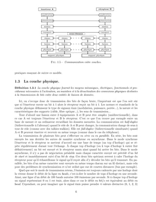 metteur A r cepteur B
sous-r seaux
physique physique
liaison liaison
r seau r seau
transport transport
session session
pr sentation pr sentation
application application
physique physique
liaison liaison
r seau r seau
- --
- --
- --
-
-
-
-
6? 6? 6?
6? 6? 6?
6? 6? 6?
6?
6?
6?
6?
6?
6?
6?
6?
6?
6?
6?
support physique support physique
Fig. 1.5 - Communication entre couches.
pratiques essayant de suivre ce mod le.
1.3 La couche physique.
D nition 1.3.1 La couche physique fournit les moyens m caniques, lectriques, fonctionnels et pro-
c duraux n cessaires l'activation, au maintien et la d sactivation des connexions physiques destin es
la transmission de bits entre deux entit s de liaison de donn es.
Ici, on s'occupe donc de transmission des bits de fa on brute, l'important est que l'on soit s r
que si l' metteur envoie un bit 1 alors le r cepteur re oit un bit 1. Les normes et standards de la
couche physique d nissent le type de signaux mis (modulation, puissance, port e...), la nature et les
caract ristiques des supports (c ble, bre optique...), les sens de transmission...
Tout d'abord une liaison entre 2 quipements A et B peut tre simplex (unidirectionnelle), dans
ce cas A est toujours l' metteur et B le r cepteur. C'est ce que l'on trouve par exemple entre un
banc de mesure et un ordinateur recueillant les donn es mesur es. La communication est half-duplex
(bidirectionnelle l'alternat) quand le r le de A et B peut changer, la communication change de sens
tour de r le (comme avec des talkies-walkies). Elle est full-duplex (bidirectionnelle simultan e) quand
A et B peuvent mettre et recevoir en m me temps (comme dans le cas du t l phone).
La transmission de plusieurs bits peut s'e ectuer en s rie ou en parall le. En s rie, les bits sont
envoy s les uns derri re les autres de mani re synchrone ou asynchrone. Dans le mode synchrone
l' metteur et le r cepteur se mettent d'accord sur une base de temps (un top d'horloge) qui se r -
p te r guli rement durant tout l' change. chaque top d'horloge (ou k tops d'horloge k entier x
d nitivement) un bit est envoy et le r cepteur saura ainsi quand lui arrive les bits. Dans le mode
asynchrone, il n'y a pas de n gociation pr alable mais chaque caract re envoy est pr c d d'un bit
de start et imm diatement suivi d'un bit de stop. Ces deux bits sp ciaux servent caler l'horloge du
r cepteur pour qu'il chantillonne le signal qu'il re oit a n d'y d coder les bits qu'il transmet. En pa-
rall le, les bits d'un m me caract re sont envoy s en m me temps chacun sur un l distinct, mais cela
pose des probl mes de synchronisation et n'est utilis que sur de courtes distances (bus par exemple).
Quel que soit le mode de transmission retenu, l' mission est toujours cadenc e par une horloge dont
la vitesse donne le d bit de la ligne en bauds, c'est- -dire le nombre de tops d'horloge en une seconde.
Ainsi, une ligne d'un d bit de 100 bauds autorise 100 missions par seconde. Si chaque top d'horloge
un signal repr sentant 0 ou 1 est mis, alors dans ce cas le d bit en bit=s est quivalent au d bit en
baud. Cependant, on peut imaginer que le signal mis puisse prendre 4 valeurs distinctes (0, 1, 2, 3)
6
 