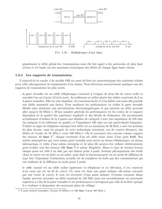 MUX DEMUX
...
...
voie HV
voies BV voies BV
-
0 N kHzfr quences de la voie HV
6
vbv 1 vbv 2 vbv 3 vbv 4 vbv 5
-
0 N secutilisation de la voie HV
vbv 1 vbv 2 vbv 3 vbv 4 vbv 5
Fig. 1.10 - Multiplexages d'une ligne.
grandement le d bit global des transmissions mais elle fait appel des protocoles de plus haut
niveau et est bas e sur des moyennes statistiques des d bits de chaque ligne basse vitesse.
1.3.4 Les supports de transmission.
L'objectif de la couche 1 du mod le OSI est aussi de xer les caract ristiques des mat riels utilis s
pour relier physiquement les quipements d'un r seau. Nous d crivons succinctement quelques uns des
supports de transmission les plus usit s.
la paire torsad e est un c ble t l phonique constitu l'origine de deux ls de cuivre isol s et
enroul s l'un sur l'autre (d'o le nom). Actuellement on utilise plut t des c bles constitu s de 2 ou
4 paires torsad es. Elle est tr s r pandue, de connexion facile et d'un faible co t mais elle poss de
une faible immunit aux bruits. Pour am liorer les performances on utilise la paire torsad e
blind e plus r sistante aux perturbations lectromagn tiques et qui autorise un d bit pouvant
aller jusqu' 16 Mbits/s. D'une mani re g n rale les performances (et les co ts) de ce support
d pendent de la qualit des mat riaux employ s et des d tails de r alisation. On recommande
actuellement d'utiliser de la 4 paires non blind es de cat gorie 5 avec une imp dance de 100 ohm
(la cat gorie 3 est inf rieure en qualit , et l'imp dance 120 ohm est une particularit fran aise).
Utilis e en ligne de t l phone classique leur d bit est au maximum de 56 Kbit/s avec les modems
les plus r cents, mais les progr s de cette technologie autorisent, sur de courtes distances, des
d bits de l'ordre de 10 Mbit/s voire 100 Mbit/s. On la rencontre tr s souvent comme support
des r seaux 10 Base T 7
, chaque extr mit d'un tel c ble tant muni d'une prise RJ45. Son
int r t principal est que cette m me paire torsad e peut servir au r seau t l phonique, au r seau
informatique et vid o d'une m me entreprise et de plus elle pourra tre utilis e ult rieurement
pour voluer vers des r seaux 100 Base T et m me Gigabits . Dans ce type de r seaux locaux
chaque poste est reli un hub, par une liaison point point, formant physiquement une toile
(dont le centre est un hub) ou un arbre, mais dont le fonctionnement est en mode de di usion de
type bus. Cependant l'orientation actuelle est de remplacer les hubs par des commutateurs qui
eux r alisent de la di usion en mode point point.
le c ble coaxial est un c ble utilis galement en t l phonie et en t l vision, il est constitu
d'un c ur qui est un l de cuivre. Ce c ur est dans une gaine isolante elle-m me entour e
par une tresse de cuivre, le tout est recouvert d'une gaine isolante. Certains coaxiaux large
bande peuvent atteindre un d bit maximal de 150 Mhz mais son encombrement est nettement
sup rieur celui de la paire torsad e et ses performances n'atteignant pas celle de la bre optique
il a tendance dispara tre des nouveaux plans de c blage.
7: T pour twisted (torsad e), 10 pour 10 Mbits/s et 100 Base T pour 100 Mbit/s.
11
 