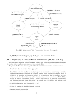 connexion
sortante
en attente
repos
pas de connexion en cours
connexion
entrante
en attente
transfert
de
données
T_CONNECT.confirm
T_DISCONNECT.indication
T_DISCONNECT.indication
T_DISCONNECT.request
T_CONNECT.request
T_DISCONNECT.request
T_DISCONNECT.indication
T_DISCONNECT.request
T_EXPEDITED_DATA.request
T_EXPEDITED_DATA.indication
T_DATA.indication
T_DATA.request
T_CONNECT.indication
T_CONNECT.response
Fig. 1.22 - Diagramme d' tats d'une machine de service de transport.
T_UNIDATA.indication(appel , appelant, qos, donn es utilisateur)
1.6.3 Le protocole de transport ISO en mode connect (ISO 8073 ou X.224)
Les fonctions de la couche transport ISO sont tablies dans le but de combler l' cart existant entre
les services o erts par les couches basses et les services o rir.
Les principales fonctions r alis es pendant l' tablissement de la connexion sont les suivantes.
La s lection d'une connexion r seau appropri e.
La d cision de mettre en place un multiplexage ou un clatement. Le multiplexage a pour but
de regrouper plusieurs connexions de transport sur une m me connexion de r seau, ce qui va
permettre de minimiser les ressources utilis es au niveau r seau, donc de diminuer les co ts
de communication. Ceci est surtout utile si l'on a de nombreuses connexions de faible d bit
tablir. l'inverse, l' clatement consiste r partir une connexion de transport simultan ment
sur plusieurs connexions r seau dans le but d'accro tre le d bit et la abilit (voir la gure 1.23).
la d termination de la taille optimale des TPDU
la mise en relation des adresses transport et r seau
l'identi cation de la connexion
27
 