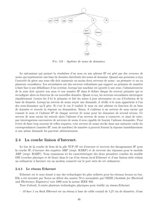 com edu org fr degov
elysee
univ-
angers
info
vega
istia
Fig. 2.9 - Syst me de noms de domaines.
Le m canisme qui permet la r solution d'un nom en une adresse IP est g r par des serveurs de
noms qui repr sentent une base de donn es distribu e des noms de domaine. Quand une personne a re u
l'autorit de g rer une zone elle doit maintenir au moins deux serveurs de noms: un primaire et un ou
plusieurs secondaires. Les secondaires ont des serveurs redondants par rapport au primaire de mani re
faire face une d faillance d'un syst me. Lorsqu'une machine est ajout e une zone, l'administrateur
de la zone doit ajouter son nom et son num ro IP dans le chier disque du serveur primaire qui se
recon gure alors en fonction de ces nouvelles donn es. Quant eux, les serveurs secondaires interrogent
r guli rement (toutes les 3 h) le primaire et fait les mises jour n cessaires en cas d' volution de la
base de donn es. Lorsqu'un serveur de noms re oit une demande, il v ri e si le nom appartient l'un
des sous-domaines qu'il g re. Si c'est le cas il traduit le nom en une adresse en fonction de sa base
de donn es et renvoie la r ponse au demandeur. Sinon, il s'adresse un serveur de nom racine qui
conna t le nom et l'adresse IP de chaque serveur de noms pour les domaines de second niveau. Ce
serveur de nom racine lui renvoie alors l'adresse d'un serveur de noms contacter, et ainsi de suite,
par interrogations successives de serveurs de noms il sera capable de fournir l'adresse demand e. Pour
viter de faire trop souvent de telles requ tes, tout serveur de noms stocke dans une m moire cache les
correspondances (num ro IP, nom de machine) de mani re pouvoir fournir la r ponse imm diatement
si une m me demande lui parvient ult rieurement.
2.4 La couche liaison d'Internet.
Le but de la couche de liens de la pile TCP/IP est d'envoyer et recevoir des datagrammes IP pour
la couche IP, d'envoyer des requ tes ARP (respt. RARP) et de recevoir des r ponses pour le module
ARP (respt. RARP). Nous examinons ici les caract ristiques des deux premi res couches du mod le
OSI (couches physique et de liens) dans le cas d'un r seau local Ethernet et d'une liaison s rie reliant
un ordinateur Internet via un modem connect sur le port s rie de cet ordinateur.
2.4.1 Le r seau Ethernet
Ethernet est le nom donn une des technologies les plus utilis es pour les r seaux locaux en bus.
Elle a t invent e par Xerox au d but des ann es 70 et normalis e par l'IEEE (Institute for Electrical
and Electronics Engineers) vers 1980 sous la norme IEEE 802.
Tout d'abord, il existe plusieurs technologies physiques pour tablir un r seau Ethernet.
10 base 5 ou thick Ethernet est un r seau base de c ble coaxial de 1,27 cm de diam tre, d'une
40
 