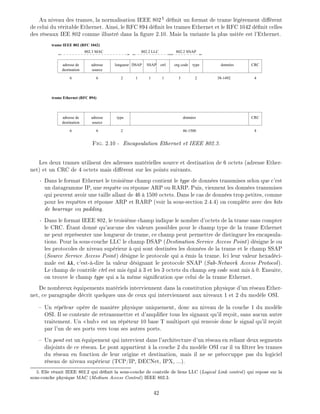 Au niveau des trames, la normalisation IEEE 8025
d nit un format de trame l g rement di rent
de celui du v ritable Ethernet. Ainsi, le RFC 894 d nit les trames Ethernet et le RFC 1042 d nit celles
des r seaux IEE 802 comme illustr dans la gure 2.10. Mais la variante la plus usit e est l'Ethernet.
trame Ethernet (RFC 894)
trame IEEE 802 (RFC 1042)
adresse de
destination
adresse
source
CRC
6 6 2 4
adresse de
destination
adresse
source
longueur DSAP SSAP ctrl org code type données CRC
802.3 MAC
6 6 2 1 1 3 2 38-1492 41
802.2 SNAP802.2 LLC
type données
46-1500
Fig. 2.10 - Encapsulation Ethernet et IEEE 802.3.
Les deux trames utilisent des adresses mat rielles source et destination de 6 octets (adresse Ether-
net) et un CRC de 4 octets mais di rent sur les points suivants.
- Dans le format Ethernet le troisi me champ contient le type de donn es transmises selon que c'est
un datagramme IP, une requ te ou r ponse ARP ou RARP. Puis, viennent les donn es transmises
qui peuvent avoir une taille allant de 46 1500 octets. Dans le cas de donn es trop petites, comme
pour les requ tes et r ponse ARP et RARP (voir la sous-section 2.4.4) on compl te avec des bits
de bourrage ou padding.
- Dans le format IEEE 802, le troisi me champ indique le nombre d'octets de la trame sans compter
le CRC. tant donn qu'aucune des valeurs possibles pour le champ type de la trame Ethernet
ne peut repr senter une longueur de trame, ce champ peut permettre de distinguer les encapsula-
tions. Pour la sous-couche LLC le champ DSAP (Destination Service Access Point) d signe le ou
les protocoles de niveau sup rieur qui sont destin es les donn es de la trame et le champ SSAP
(Source Service Access Point) d signe le protocole qui a mis la trame. Ici leur valeur hexad ci-
male est AA, c'est- -dire la valeur d signant le protocole SNAP (Sub-Network Access Protocol).
Le champ de contr le ctrl est mis gal 3 et les 3 octets du champ org code sont mis 0. Ensuite,
on trouve le champ type qui a la m me signi cation que celui de la trame Ethernet.
De nombreux quipements mat riels interviennent dans la constitution physique d'un r seau Ether-
net, ce paragraphe d crit quelques uns de ceux qui interviennent aux niveaux 1 et 2 du mod le OSI.
Un r p teur op re de mani re physique uniquement, donc au niveau de la couche 1 du mod le
OSI. Il se contente de retransmettre et d'ampli er tous les signaux qu'il re oit, sans aucun autre
traitement. Un hub est un r p teur 10 base T multiport qui renvoie donc le signal qu'il re oit
par l'un de ses ports vers tous ses autres ports.
Un pont est un quipement qui intervient dans l'architecture d'un r seau en reliant deux segments
disjoints de ce r seau. Le pont appartient la couche 2 du mod le OSI car il va ltrer les trames
du r seau en fonction de leur origine et destination, mais il ne se pr occuppe pas du logiciel
r seau de niveau sup rieur (TCP/IP, DECNet, IPX, ...).
5: Elle r unit IEEE 802.2 qui d nit la sous-couche de contr le de liens LLC (Logical Link control) qui repose sur la
sous-couche physique MAC (Medium Access Control) IEEE 802.3.
42
 