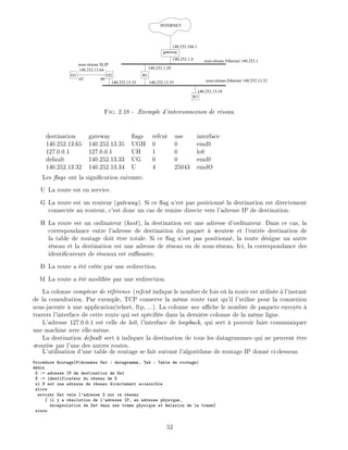 R3
INTERNET
O2O1 R1
gateway
sous-réseau Ethernet 140.252.1140.252.1.4
140.252.104.1
140.252.1.29
140.252.13.34
140.252.13.33 sous-réseau Ethernet 140.252.13.32140.252.13.35
sous-réseau SLIP
140.252.13.64
.66.65
Fig. 2.18 - Exemple d'interconnexion de r seau.
destination gateway ags refcnt use interface
140.252.13.65 140.252.13.35 UGH 0 0 emd0
127.0.0.1 127.0.0.1 UH 1 0 lo0
default 140.252.13.33 UG 0 0 emd0
140.252.13.32 140.252.13.34 U 4 25043 emdO
Les ags ont la signi cation suivante.
U La route est en service.
G La route est un routeur (gateway). Si ce ag n'est pas positionn la destination est directement
connect e au routeur, c'est donc un cas de remise directe vers l'adresse IP de destination.
H La route est un ordinateur (host), la destination est une adresse d'ordinateur. Dans ce cas, la
correspondance entre l'adresse de destination du paquet router et l'entr e destination de
la table de routage doit tre totale. Si ce ag n'est pas positionn , la route d signe un autre
r seau et la destination est une adresse de r seau ou de sous-r seau. Ici, la correspondance des
identi cateurs de r seaux est su sante.
D La route a t cr e par une redirection.
M La route a t modi e par une redirection.
La colonne compteur de r f rence (refcnt indique le nombre de fois o la route est utilis e l'instant
de la consultation. Par exemple, TCP conserve la m me route tant qu'il l'utilise pour la connexion
sous-jacente une application(telnet, ftp, ...). La colonne use a che le nombre de paquets envoy s
travers l'interface de cette route qui est sp ci e dans la derni re colonne de la m me ligne.
L'adresse 127.0.0.1 est celle de lo0, l'interface de loopback, qui sert pouvoir faire communiquer
une machine avec elle-m me.
La destination default sert indiquer la destination de tous les datagrammes qui ne peuvent tre
rout s par l'une des autres routes.
L'utilisation d'une table de routage se fait suivant l'algorithme de routage IP donn ci-dessous.
Proc dure RoutageIP(donn es Dat : datagramme, Tab : Table de routage)
d but
D := adresse IP de destination de Dat
N := identificateur du r seau de D
si N est une adresse de r seau directement accessible
alors
envoyer Dat vers l'adresse D sur ce r seau
{ il y a r solution de l'adresse IP, en adresse physique,
encapsulation de Dat dans une trame physique et mission de la trame}
sinon
52
 