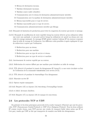 6 R seau de destination inconnu.
7 Machine destinataire inconnue.
8 Machine source isol e (obsol te)
9 Communication avec le r seau de destination administrativement interdite.
10 Communication avec la machine de destination administrativement interdite.
11 R seau inaccessible pour ce type de service.
12 Machine inaccessible pour ce type de service.
13 Communication administrativement interdite par ltrage.
(4,0) Demande de limitation de production pour viter la congestion du routeur qui envoie ce message.
(5,0-3) Demande de modi cation de route exp di e lorsqu'un routeur d tecte qu'un ordinateur utilise
une route non optimale, ce qui peut arriver lorsqu'un ordinateur est ajout au r seau avec une
table de routage minimale. Le message ICMP g n r contient l'adresse IP du routeur rajouter
dans la table de routage de l'ordinateur. Les di rents codes possibles ci-apr s expliquent le type
de redirection op rer par l'ordinateur.
0 Redirection pour un r seau.
1 Redirection pour une machine.
2 Redirection pour un type de service et r seau.
3 Redirection pour un type de service et machine.
(9,0) Avertissement de routeur exp di par un routeur.
(10,0) Sollicitation de routeur di us par une machine pour initialiser sa table de routage.
(11,0) TTL d tect 0 pendant le transit du datagramme IP, lorsqu'il y a une route circulaire ou lors
de l'utilisation de la commande traceroute (voir section 2.8.2).
(11,1) TTL d tect 0 pendant le r assemblage d'un datagramme.
(12,0) Mauvaise en-t te IP.
(12,1) Option requise manquante.
(13-14,0) Requ te (13) ou r ponse (14) timestamp, d'estampillage horaire.
(15,0) et (16,0) devenues obsol tes.
(17-18,0) Requ te (17) ou r ponse (18) de masque de sous-r seau.
2.6 Les protocoles TCP et UDP.
On pr sente ici les deux principaux protocoles de la couche transport d'Internet que sont les proto-
coles TCP (Transmission Control Protocol) et UDP (User Datagram Protocol). Tous les deux utilisent
IP comme couche r seau, mais TCP procure une couche de transport able (alors m me que IP ne
l'est pas), tandis que UDP ne fait que transporter de mani re non able des datagrammes.
56
 