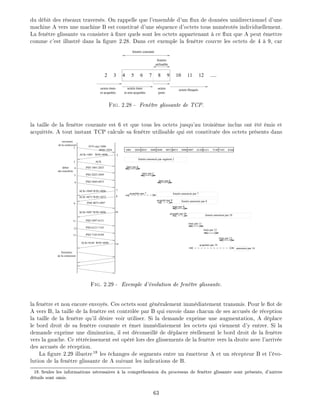 du d bit des r seaux travers s. On rappelle que l'ensemble d'un ux de donn es unidirectionnel d'une
machine A vers une machine B est constitu d'une s quence d'octets tous num rot s individuellement.
La fen tre glissante va consister xer quels sont les octets appartenant ce ux que A peut mettre
comme c'est illustr dans la gure 2.28. Dans cet exemple la fen tre couvre les octets de 4 9, car
2 3 4 5 6 7 8 9 10 11 12 .....
fenetre
utilisable
octets émis
et acquittés
octets émis
et non acquittés
octets
prets
fenetre courante
octets bloqués
Fig. 2.28 - Fen tre glissante de TCP.
la taille de la fen tre courante est 6 et que tous les octets jusqu'au troisi me inclus ont t mis et
acquitt s. A tout instant TCP calcule sa fen tre utilisable qui est constitu e des octets pr sents dans
PSH 1001-2025
PSH 2025-3049
PSH 3049-4073
ouverture
de la connexion SYN séq=1000
ACK=1001 WIN=4096
ACK
MSS=1024
ACK=3049 WIN=4096
ACK=4073 WIN=3072
PSH 4073-5097
ACK=5097 WIN=4096
PSH 5097-6121
PSH 6121-7145
PSH 7145-8169
ACK=8169 WIN=4096
fermeture
de la connexion
début
des transferts
1001 2024 2025 3048 3049 4072 4073 5096 5097 6120 6121 7144 7145 8168
fenetre annoncée par segment 2
1
2
3
4
5
6
7
8
9
10
12
14
11
13
émis par 4
émis par 5
émis par 6
acquittés par 7 fenetre annoncée par 7
acquitté par 8 fenetre annoncée par 8
émis par 9
acquitté par 10 fenetre annoncée par 10
émis par 11
émis par 12
émis par 13
acquittés par 14
annoncée par 14
Fig. 2.29 - Exemple d' volution de fen tre glissante.
la fen tre et non encore envoy s. Ces octets sont g n ralement imm diatement transmis. Pour le ot de
A vers B, la taille de la fen tre est contr l e par B qui envoie dans chacun de ses accus s de r ception
la taille de la fen tre qu'il d sire voir utiliser. Si la demande exprime une augmentation, A d place
le bord droit de sa fen tre courante et met imm diatement les octets qui viennent d'y entrer. Si la
demande exprime une diminution, il est d conseill de d placer r ellement le bord droit de la fen tre
vers la gauche. Ce r tr cissement est op r lors des glissements de la fen tre vers la droite avec l'arriv e
des accus s de r ception.
La gure 2.29 illustre18
les changes de segments entre un metteur A et un r cepteur B et l' vo-
lution de la fen tre glissante de A suivant les indications de B.
18: Seules les informations n cessaires la compr hension du processus de fen tre glissante sont pr sents, d'autres
d tails sont omis.
63
 