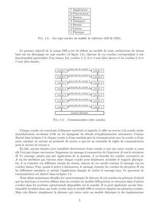 7 Application
6 Pr sentation
5 Session
4 Transport
3 R seau
2 Liaison
1 Physique
Fig. 1.3 - Les sept couches du mod le de r f rence OSI de l'ISO.
Le premier objectif de la norme OSI a t de d nir un mod le de toute architecture de r seau
bas sur un d coupage en sept couches (cf gure 1.3), chacune de ces couches correspondant une
fonctionnalit particuli re d'un r seau. Les couches 1, 2, 3 et 4 sont dites basses et les couches 5, 6 et
7 sont dites hautes.
couche 1 couche 1
couche 2 couche 2
couche 3 couche 3
couche 4 couche 4
couche 5 couche 5
couche 6 couche 6
couche 7 couche 7
-protocole de couche 1
-protocole de couche 2
-protocole de couche 3
-protocole de couche 4
-protocole de couche 5
-protocole de couche 6
-protocole de couche 7
6?
6?
6?
6?
6?
6?
6?
6?
6?
6?
6?
6?
6?
6?
support physique
Fig. 1.4 - Communication entre couches.
Chaque couche est constitu e d' l ments mat riels et logiciels et o re un service la couche situ e
imm diatement au-dessus d'elle en lui pargnant les d tails d'impl mentation n cessaires. Comme
illustr dans la gure 1.4, chaque couche n d'une machine g re la communication avec la couche n d'une
autre machine en suivant un protocole de niveau n qui est un ensemble de r gles de communication
pour le service de niveau n.
En fait, aucune donn e n'est transf r e directement d'une couche n vers une autre couche n, mais
elle l'est par tapes successives. Supposons un message transmettre de l' metteur A vers le r cepteur
B. Ce message, g n r par une application de la machine A va franchir les couches successives de
A via les interfaces qui existent entre chaque couche pour nalement atteindre le support physique.
L , il va transiter via di rents n uds du r seau, chacun de ces n uds traitant le message via ses
couches basses. Puis, quand il arrive destination, le message remonte les couches du r cepteur B via
les di rentes interfaces et atteint l'application charg e de traiter le message re u. Ce processus de
communication est illustr dans la gure 1.5.
Nous allons maintenant d tailler les caract ristiques de chacune de ces couches en pr cisant d'abord
que les fonctions et services d nis dans les couches du mod le OSI peuvent se retrouver dans d'autres
couches dans les syst mes op rationnels disponibles sur le march . Il se peut galement qu'une fonc-
tionnalit localis e dans une seule couche dans le mod le OSI se retrouve r partie sur plusieurs couches.
Mais cela illustre simplement la distance qui existe entre un mod le th orique et des implantations
5
 
