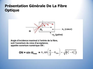 Reseaux-Optiques-par exemples fibre optique.pdf