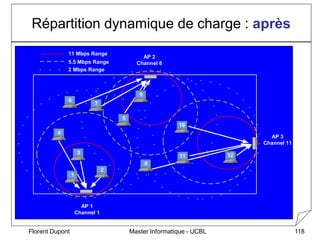 Master Informatique - UCBL
Florent Dupont 118
Répartition dynamique de charge : après
AP 3
Channel 11
AP 1
Channel 1
AP 2
...