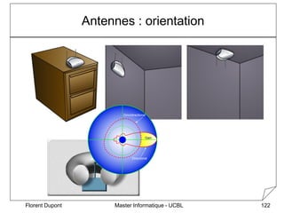 Master Informatique - UCBL
Florent Dupont 122
Antennes : orientation
Omnidirectional
Directional
Gain
 