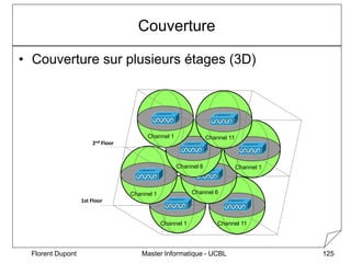 Master Informatique - UCBL
Couverture
• Couverture sur plusieurs étages (3D)
Florent Dupont 125
Channel 1
Channel 1
Channe...