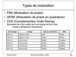Master Informatique - UCBL
Florent Dupont 134
Types de modulation
• PSK (Modulation de phase)
• QPSK (Modulation de phase ...