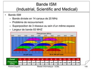 Master Informatique - UCBL
Florent Dupont 135
Bande ISM
(Industrial, Scientific and Medical)
• Bande ISM
– Bande divisée e...