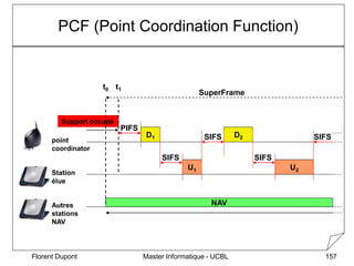 Master Informatique - UCBL
Florent Dupont 157
PCF (Point Coordination Function)
PIFS
Autres
stations
NAV
Station
élue
poin...