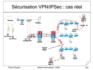 Master Informatique - UCBL
Florent Dupont 204
Sécurisation VPN/IPSec : cas réel
 