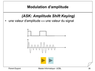 Master Informatique - UCBL
Florent Dupont 36
Modulation d'amplitude
(ASK: Amplitude Shift Keying)
• une valeur d'amplitude...