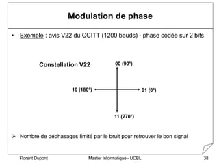 Master Informatique - UCBL
Florent Dupont 38
Modulation de phase
• Exemple : avis V22 du CCITT (1200 bauds) - phase codée ...