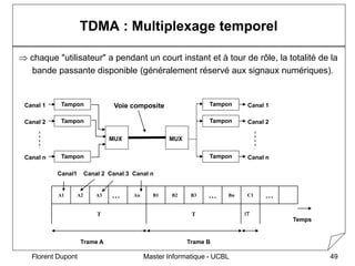 Master Informatique - UCBL
Florent Dupont 49
TDMA : Multiplexage temporel
 chaque "utilisateur" a pendant un court instan...