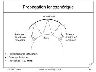 Master Informatique - UCBL
Florent Dupont 69
Propagation ionosphérique
• Réflexion sur la ionosphère
• Grandes distances
•...
