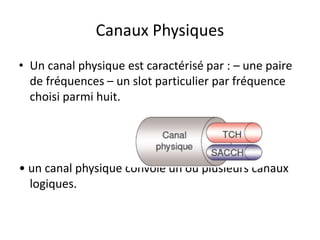 Canaux Physiques
• Un canal physique est caractérisé par : – une paire
de fréquences – un slot particulier par fréquence
c...