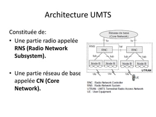 Architecture UMTS
Constituée de:
• Une partie radio appelée
RNS (Radio Network
Subsystem).
• Une partie réseau de base
app...