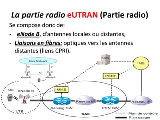 La partie radio eUTRAN (Partie radio)
Se compose donc de:
- eNode B, d’antennes locales ou distantes,
- Liaisons en fibres...