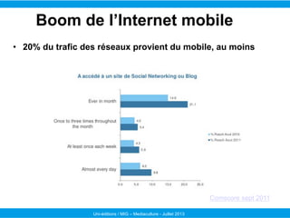 Boom de l’Internet mobile
•  20% du trafic des réseaux provient du mobile, au moins

Comscore sept 2011
Uni-éditions / MIG...