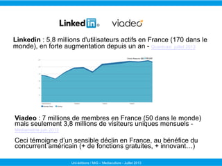 Uni-éditions / MIG – Mediaculture - Juillet 2013
Linkedin : 5,8 millions d'utilisateurs actifs en France (170 dans le
monde), en forte augmentation depuis un an - Quantcast juillet 2013
Viadeo : 7 millions de membres en France (50 dans le monde)
mais seulement 3,8 millions de visiteurs uniques mensuels -
Médiamétrie juin 2013
Ceci témoigne d’un sensible déclin en France, au bénéfice du
concurrent américain (+ de fonctions gratuites, + innovant…)
 