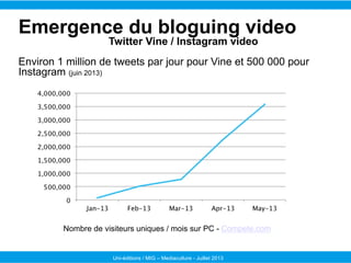 Uni-éditions / MIG – Mediaculture - Juillet 2013
Emergence du bloguing video
Twitter Vine / Instagram video
Environ 1 mill...