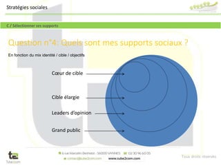 Tous droits réservés
Stratégies sociales
C / Sélectionner ses supports
Question n°4: Quels sont mes supports sociaux ?
En fonction du mix identité / cible / objectifs
Cœur de cible
Cible élargie
Leaders d’opinion
Grand public
 