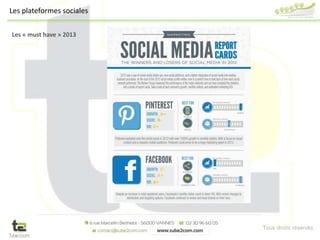 Tous droits réservés
Les « must have » 2013
Les plateformes sociales
 