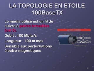 10
10
LA TOPOLOGIE EN ETOILE
LA TOPOLOGIE EN ETOILE
100BaseTX
100BaseTX
Le média utilisé est un fil de
Le média utilisé est un fil de
cuivre à
cuivre à paires torsadées
paires torsadées
(cat 5).
(cat 5).
Débit : 100 Mbits/s
Débit : 100 Mbits/s
Longueur : 100 m max
Longueur : 100 m max
Sensible aux perturbations
Sensible aux perturbations
électro-magnétiques
électro-magnétiques
 
