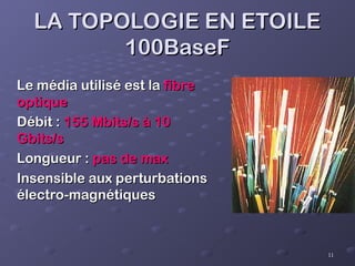 11
11
LA TOPOLOGIE EN ETOILE
LA TOPOLOGIE EN ETOILE
100BaseF
100BaseF
Le média utilisé est la
Le média utilisé est la fibre
fibre
optique
optique
Débit :
Débit : 155 Mbits/s à 10
155 Mbits/s à 10
Gbits/s
Gbits/s
Longueur :
Longueur : pas de max
pas de max
Insensible aux perturbations
Insensible aux perturbations
électro-magnétiques
électro-magnétiques
 
