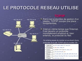 15
15
LE PROTOCOLE RESEAU UTILISE
LE PROTOCOLE RESEAU UTILISE
TCP/IP
TCP/IP
Parmi les protocoles de gestion d'un
Parmi les protocoles de gestion d'un
réseau, TCP/IP occupe une place
réseau, TCP/IP occupe une place
fondamentale.
fondamentale.
Créé en même temps que l'Internet,
Créé en même temps que l'Internet,
il est devenu un protocole
il est devenu un protocole
mondialement employé et, bien
mondialement employé et, bien
entendu, le protocole du Net.
entendu, le protocole du Net.
192.145.74.15 192.145.74.16
192.145.74.18
192.145.74.17
192.145.74.19
Ce schéma essaie de montrer où se situent divers
protocoles de la pile TCP/IP dans le modèle OSI :
 