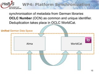 Information auf
den Punkt gebracht
15
WorldCatAlma
Unified German Data Space
synchronisation of metadata from German libra...