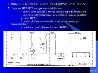 19/07/25
12
STRUCTURE D’UN POSTE DE TRANSFORMATION HTA/BTA
STRUCTURE D’UN POSTE DE TRANSFORMATION HTA/BTA
 Un poste HTA/BTA comporte essentiellement:
- une ou deux cellules d'arrivée selon le type d'alimentation
- une cellule de protection et de comptage (avec disjoncteur
général HTA)
- une ou plusieurs cellules de transformation (une par
transformateur)
- un tableau général basse tension (TGBT).
 