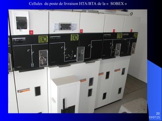 19/07/25
20
Cellules du poste de livraison HTA/BTA de la « SOBEX »
 