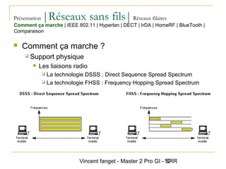 Vincent fanget - Master 2 Pro GI - SRR10
Présentation |Réseaux sans fils|Réseaux filaires
 Comment ça marche ?
 Support physique
 Les liaisons radio
 La technologie DSSS : Direct Sequence Spread Spectrum
 La technologie FHSS : Frequency Hopping Spread Spectrum
Comment ça marche | IEEE 802.11 | Hyperlan | DECT | IrDA | HomeRF | BlueTooth |
Comparaison
 