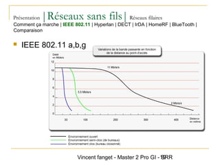 Vincent fanget - Master 2 Pro GI - SRR19
Présentation |Réseaux sans fils|Réseaux filaires
 IEEE 802.11 a,b,g
Comment ça marche | IEEE 802.11 | Hyperlan | DECT | IrDA | HomeRF | BlueTooth |
Comparaison
 