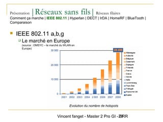 Vincent fanget - Master 2 Pro GI - SRR21
Présentation |Réseaux sans fils|Réseaux filaires
 IEEE 802.11 a,b,g
 Le marché en Europe
(source : OMSYC – le marché du WLAN en
Europe)
Comment ça marche | IEEE 802.11 | Hyperlan | DECT | IrDA | HomeRF | BlueTooth |
Comparaison
 
