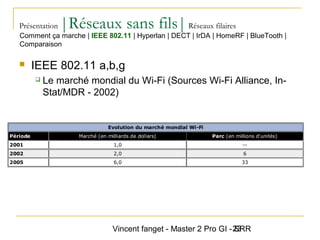 Vincent fanget - Master 2 Pro GI - SRR23
Présentation |Réseaux sans fils|Réseaux filaires
 IEEE 802.11 a,b,g
 Le marché mondial du Wi-Fi (Sources Wi-Fi Alliance, In-
Stat/MDR - 2002)
Evolution du marché mondial Wi-Fi
Période Marché (en milliards de dollars) Parc (en millions d'unités)
2001 1,0 --
2002 2,0 6
2005 6,0 33
Comment ça marche | IEEE 802.11 | Hyperlan | DECT | IrDA | HomeRF | BlueTooth |
Comparaison
 
