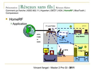 Vincent fanget - Master 2 Pro GI - SRR36
Présentation |Réseaux sans fils|Réseaux filaires
 HomeRF
 Application
Comment ça marche | IEEE 802.11 | Hyperlan | DECT | IrDA | HomeRF | BlueTooth |
Comparaison
 