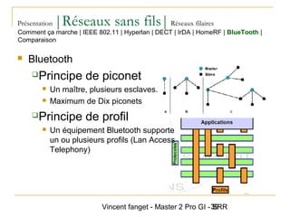 Vincent fanget - Master 2 Pro GI - SRR39
Présentation |Réseaux sans fils|Réseaux filaires
 Bluetooth
Principe de piconet
 Un maître, plusieurs esclaves.
 Maximum de Dix piconets
Principe de profil
 Un équipement Bluetooth supporte
un ou plusieurs profils (Lan Access
Telephony)
Comment ça marche | IEEE 802.11 | Hyperlan | DECT | IrDA | HomeRF | BlueTooth |
Comparaison
 