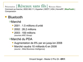 Vincent fanget - Master 2 Pro GI - SRR41
Présentation |Réseaux sans fils|Réseaux filaires
 Bluetooth
 Marché
 2001 : 1.5 millions d’unité
 2002 : 26.2 millions
 2003 : 100 millions
(sources ARC Group)
 Marché du PDA
 Augmentation de 8% par an jusqu’en 2008
 Marché vaudra 10 milliards € en 2008
(source : Allied Business Intelligence)
Comment ça marche | IEEE 802.11 | Hyperlan | DECT | IrDA | HomeRF | BlueTooth |
Comparaison
 