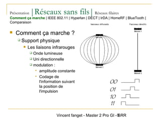 Vincent fanget - Master 2 Pro GI - SRR9
Présentation |Réseaux sans fils|Réseaux filaires
 Comment ça marche ?
 Support physique
 Les liaisons infrarouges
 Onde lumineuse
 Uni directionnelle
 modulation :
 amplitude constante
 Codage de
l'information suivant
la position de
l'impulsion
Comment ça marche | IEEE 802.11 | Hyperlan | DECT | IrDA | HomeRF | BlueTooth |
Comparaison
 