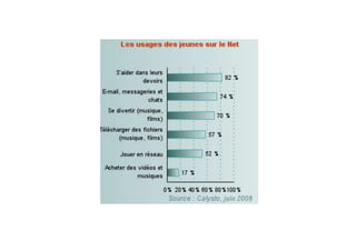 1-Tchater = 45 %

Discuter en ligne en temps réel.
En utilisant MSN Messenger, 1ère messagerie instantanée en France
ou de...