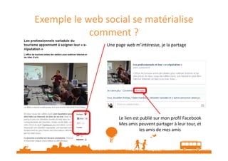 Exemple le web social se matérialise
comment ?
Une page web m’intéresse, je la partage

Le lien est publié sur mon profil Facebook
Mes amis peuvent partager à leur tour, et
les amis de mes amis

 